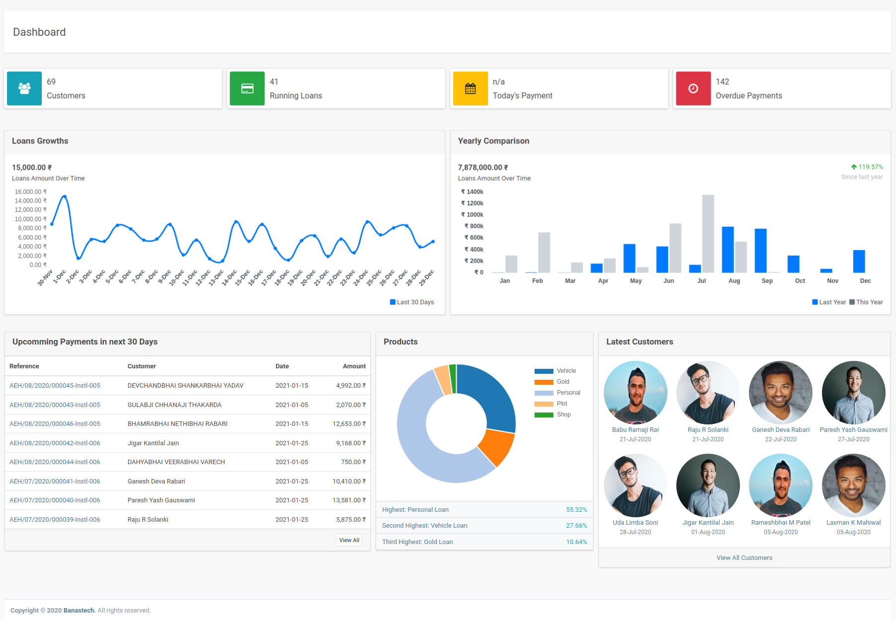 Loan Management System Dashboard