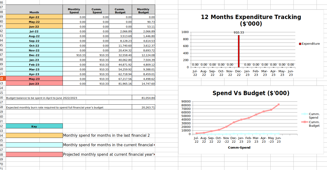 Non Profit Organizations (NGO) ERP Software