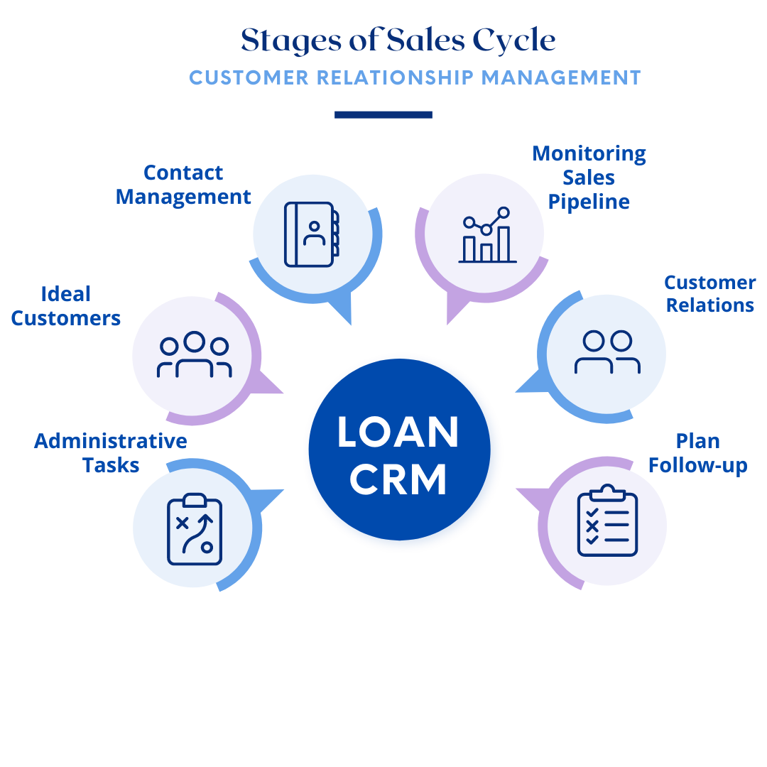 LOAN CRM DIAGRAM ALPHA CHAR