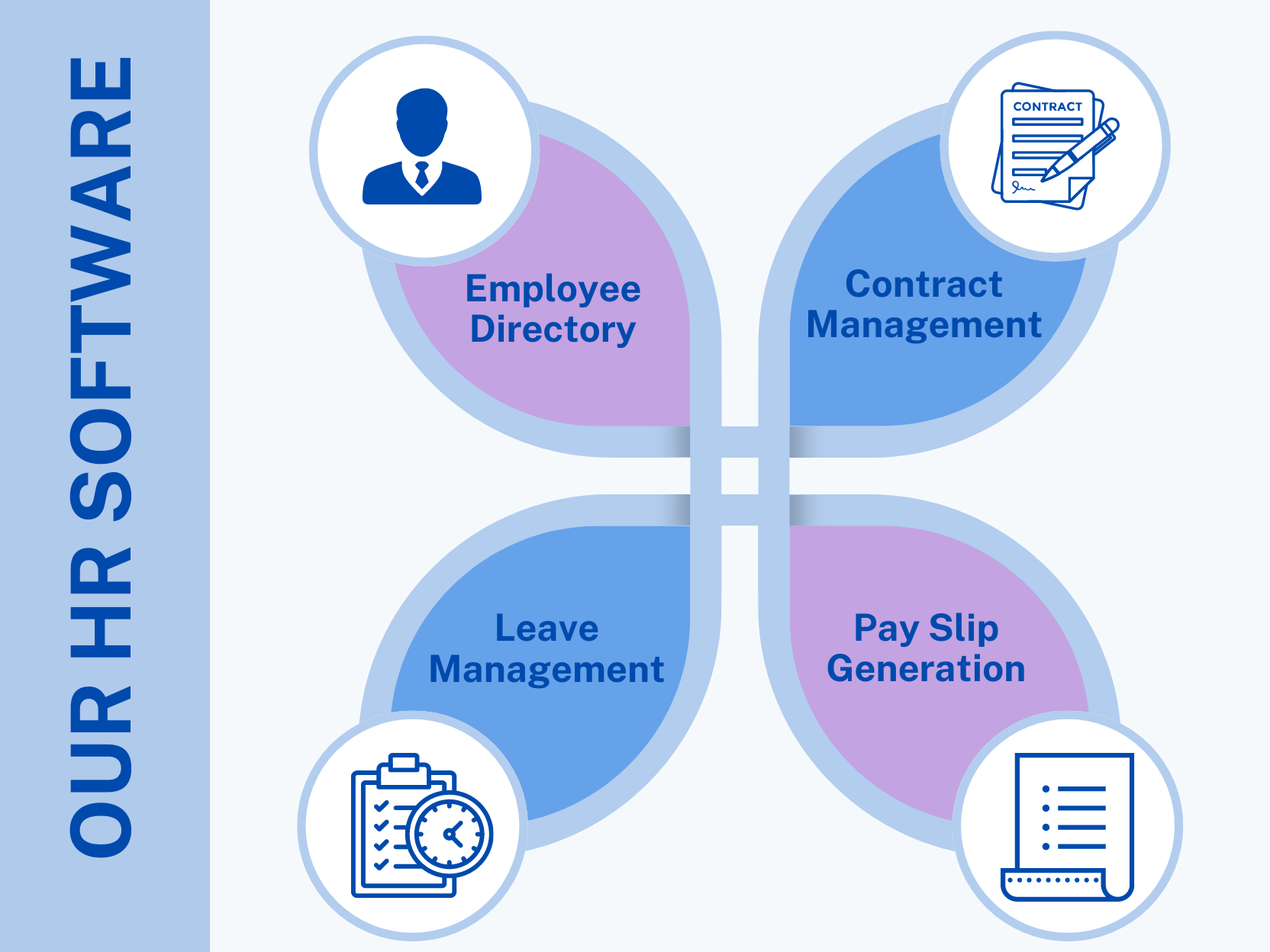 OUR HR SOFTWARE (2)