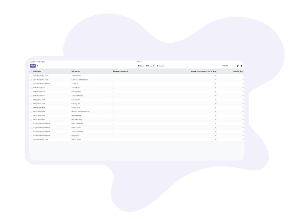 loan crm Performance Tracking