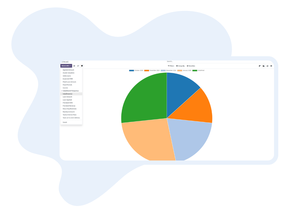 loan crm forcasting