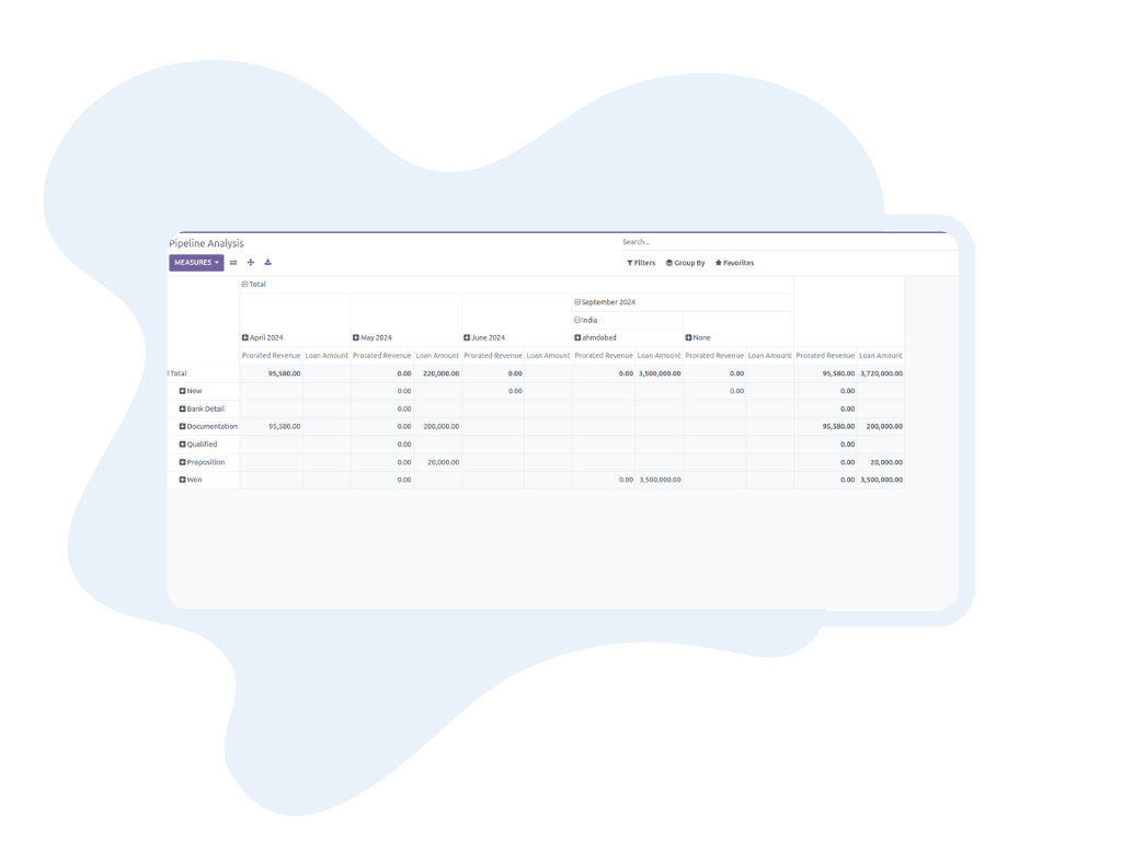 loan crm reporting