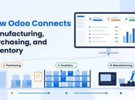 odoo-connects-manufacturing-purchasing-inventory