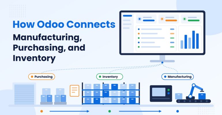 odoo-connects-manufacturing-purchasing-inventory