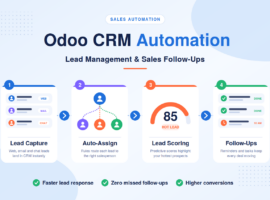 odoo-crm-automation-featured-image